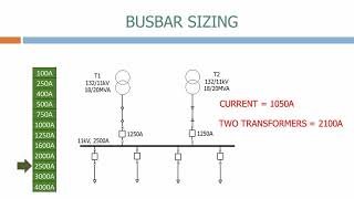 Ukuran busbar