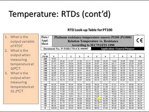 ch3slide39 - Temperature: RTDs (cont’d)