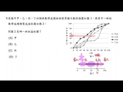 104年選擇題 #9