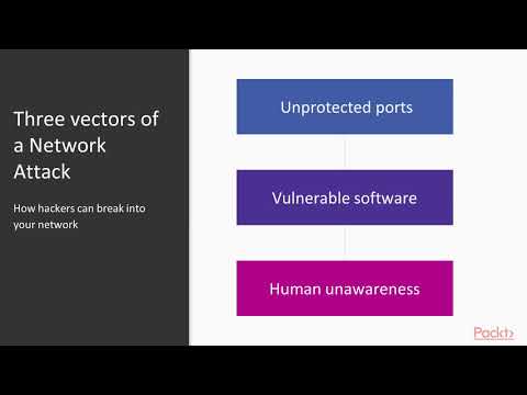 Cybersecurity Attacks Red Team Activity Network Attack Vectors | packtpub com