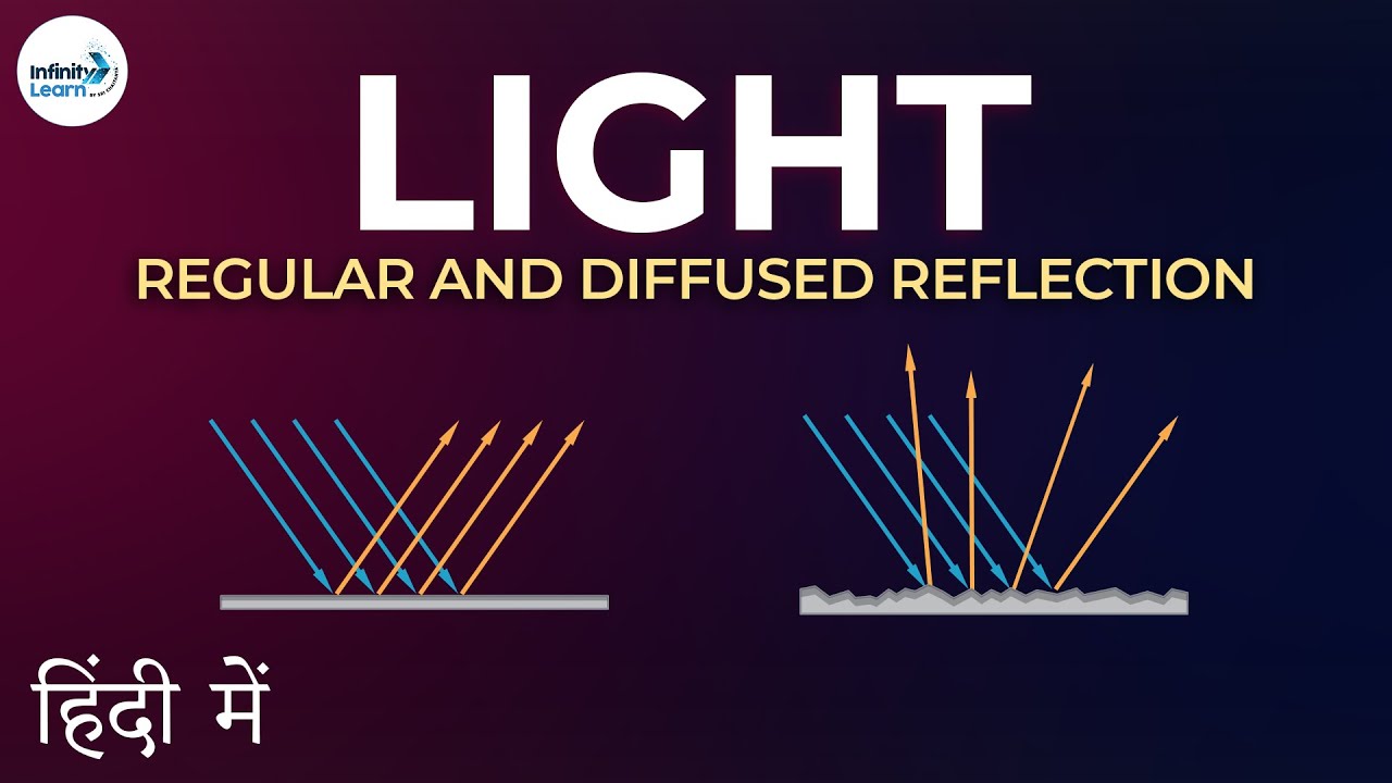 Regular and Diffused Reflection(Applications) -  in Hindi (हिंदी में ) | Don't Memorise