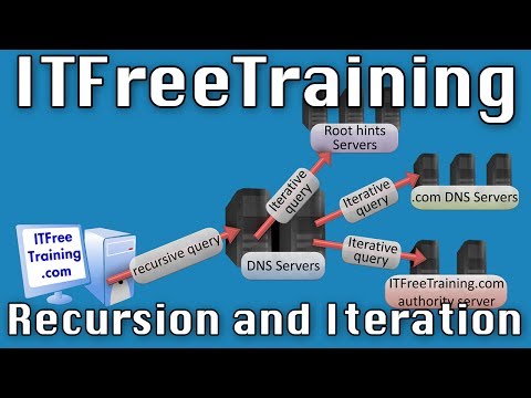 Recursive and Iterative Queries