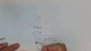 Loop Chữ Nhật(Rectangular loop)  - Tại sao và khi nào chúng ta cần đến ???