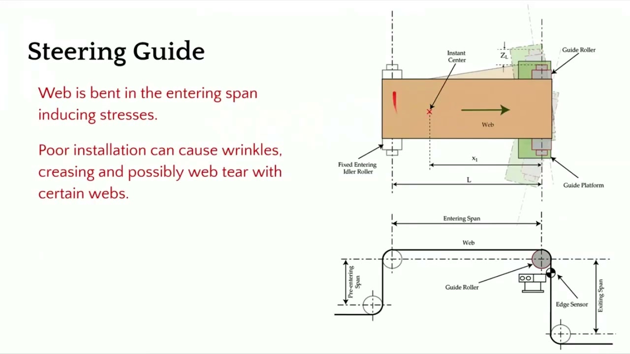 
<span>Steering Guide Installation Guidelines</span>

