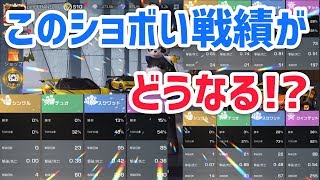 【荒野行動】上手くなる方法ではないが他力本願で戦績ぶち上げに挑戦！皆様へ報告動画