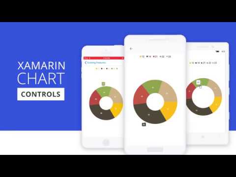 Xamarin Chart Controls