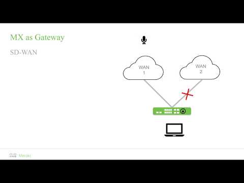 Meraki MX Technical Deep Dive (Module 5) - Dynamic Routing & SD-WAN