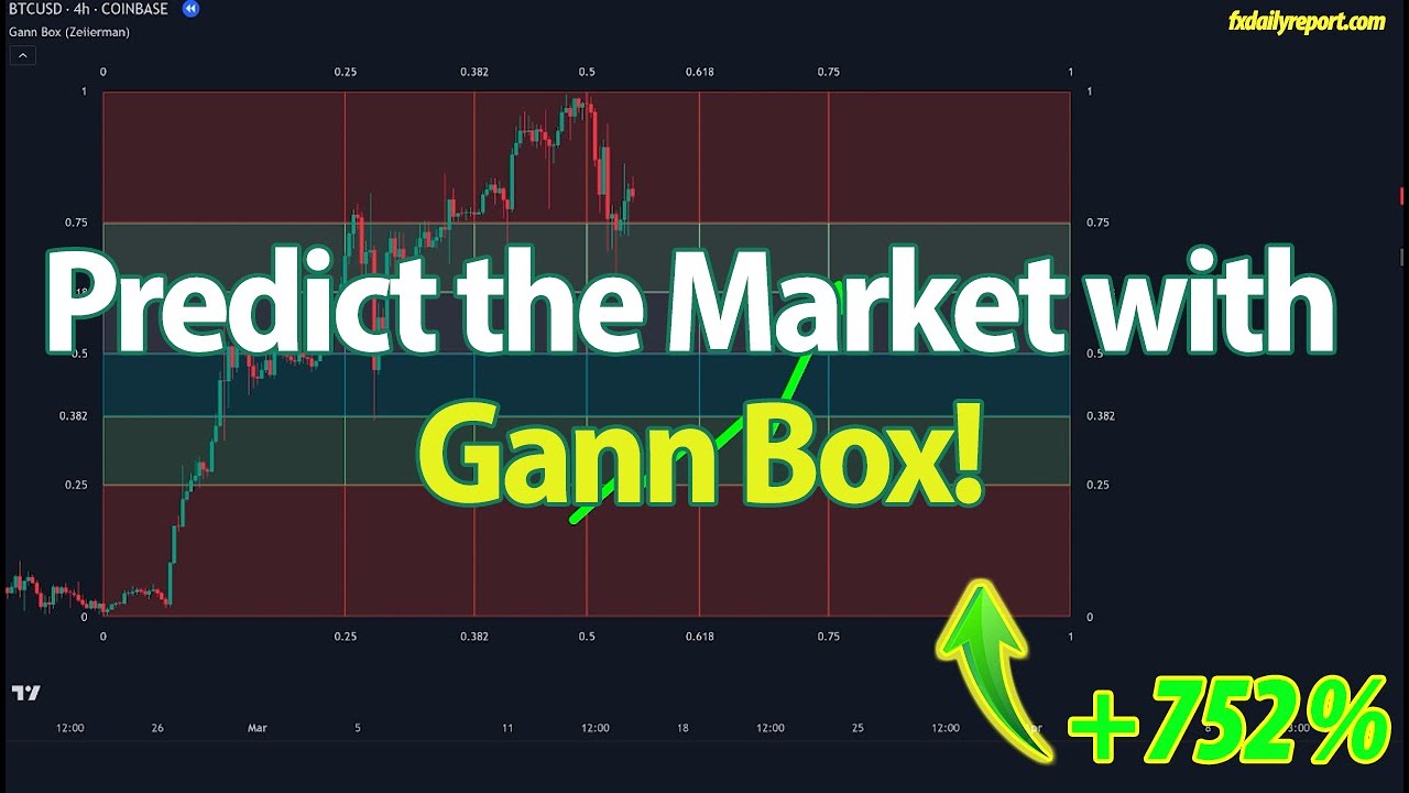 Master Forex Trading with Gann Box Indicator to Predict Market Turns Accurately