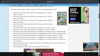 Pokemon Prints Less, Makes More Money