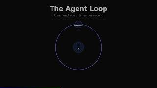 How AI Agents Actually Work 🤖 (Explained Simply)