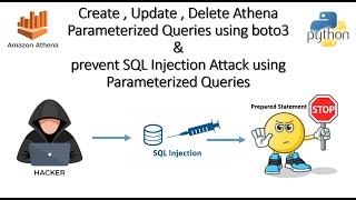 Create , Update , Delete Athena Parameterized Queries using boto3 & prevent SQL Injection Attack