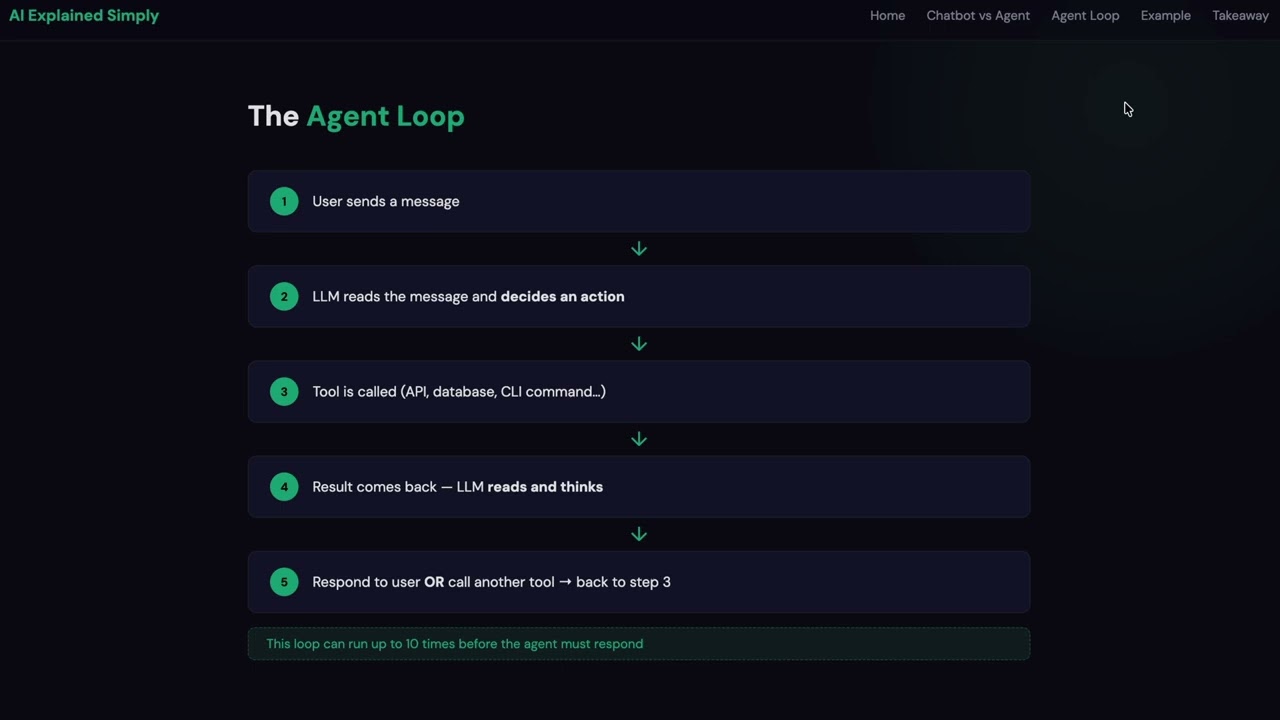 AI Explained Simply: AI Agents vs. Chatbots — The Key Difference