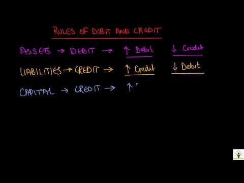 Accounting for IGCSE - Video 5 - Rules of Debit and Credit