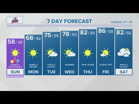 CONNECTICUT FORECAST Midday April 9