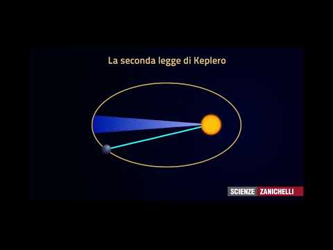Seconda legge di Keplero