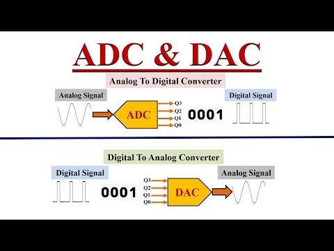 ADC and DAC (Analog to Digital and Digital to Analog converters)
