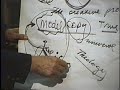 1996 12 16 NSPRS 043 The Art Of Meditation