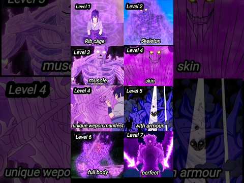 All susano levels of an uchiha 🔥