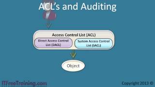 MCITP 70-640: Windows Auditing