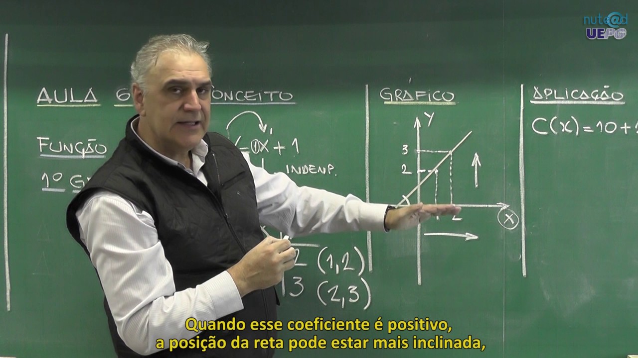 Matemática Básica - Aula 6 - Função do 1º Grau - Prof. Luiz Fernando Schimidt