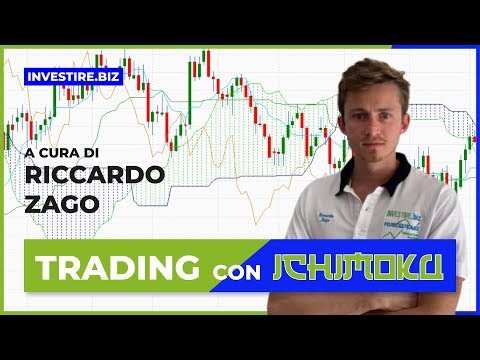 Ichimoku Trading Update - December 3, 2019