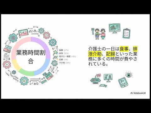 栄養学科 スマート介護士試験対策:CHAPTER 1 スマート介護士概論