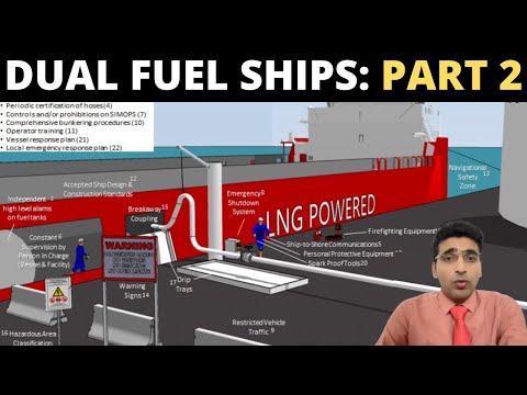 Part 2: Advanced Operations of Dual Fuel Ships | Clean Fuel of future | Advanced IGF | Capt. Neeraj