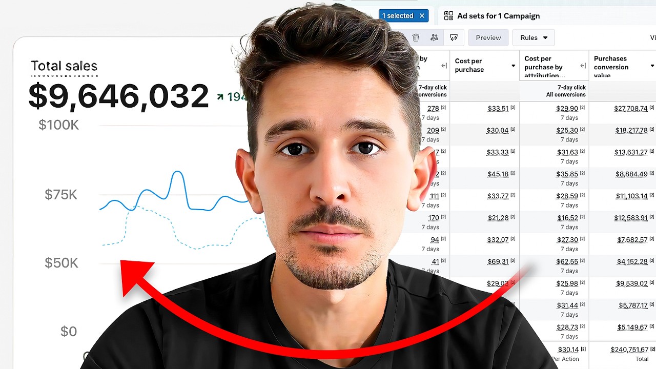 The BEST Facebook Ads Account Structure For Ecommerce