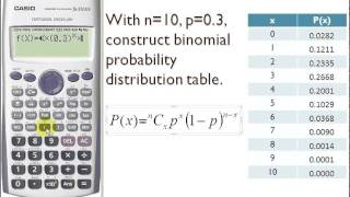 Calculating binomial probabilities on the TI 83/ TI 84 calculator ... Calculating binomial probabilities on the TI 83/ TI 84 calculator ...