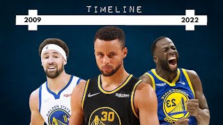 Timeline of how the Warriors Rebuilt a CHAMPIONSHIP Team!