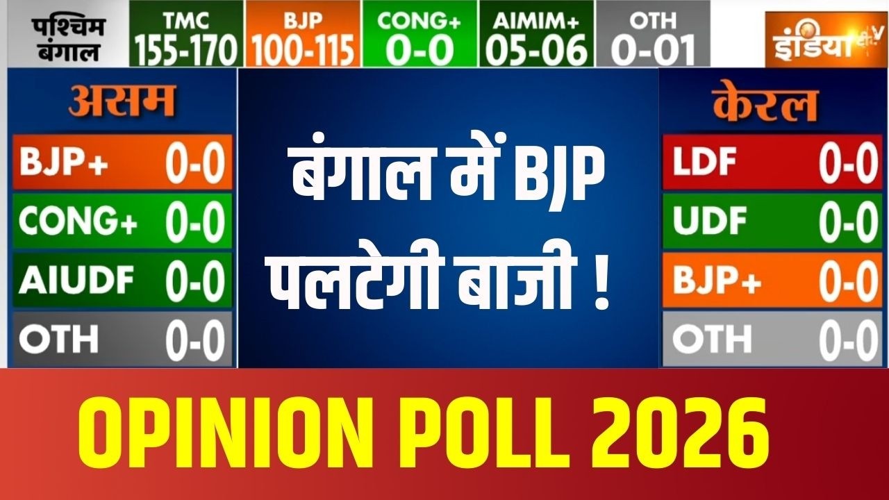 Bengal Opinion Poll : बंगाल में BJP पलटेगी बाजी ! Mamata Banerjee | TMC | Hindu | Muslim | News