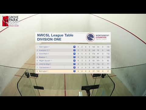 Grove Park 1 v Liverpool 1 NWCSL Div 1 featuring Emyr Evans , Lwamba Chileshe, Joel Arscott