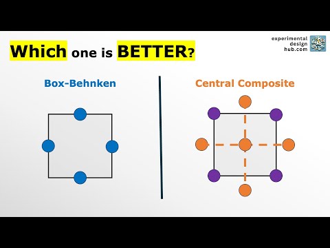 Box-Behnken vs. Central composite design | when to use what in response surface methodology