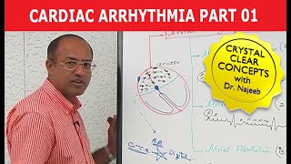 Cardiac Arrhythmias 1/3