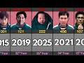 Squid Game Winner Every Year 1988 2025