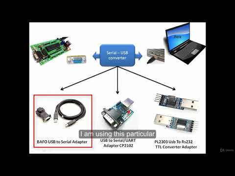 FREE course on Basics of Embedded C programming for beginners