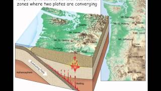 2 Plate tectonics and volcanoes