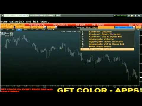 March 4th Daily Stock Market Recap by Tom O'Brien on TFNN - 2013