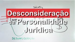 Desconsideração da Personalidade Jurídica