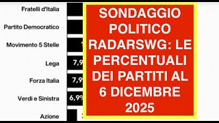 SONDAGGIO POLITICO RADARSWG: LE PERCENTUALI DEI PARTITI AL 6 DICEMBRE 2025