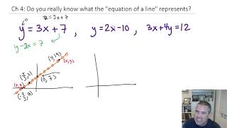 PreCalc Ch 4: Do you really know what the equation of a line tells you?