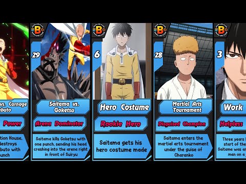 Saitama Evolution From One Punch Man