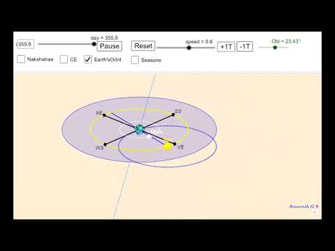 Module 1:3 (Who is rotating around who? - The Moon, The Earth, The Sun)