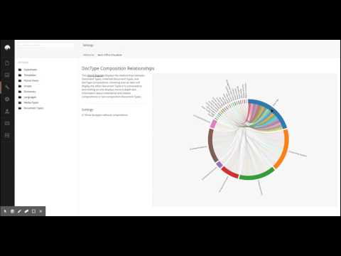 Umbraco Backoffice Visualization
