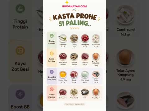 Kasta Prohe Si Paling... Pilih yang Mana Buat MPASI Si Kecil, Bun? #ibudanayah