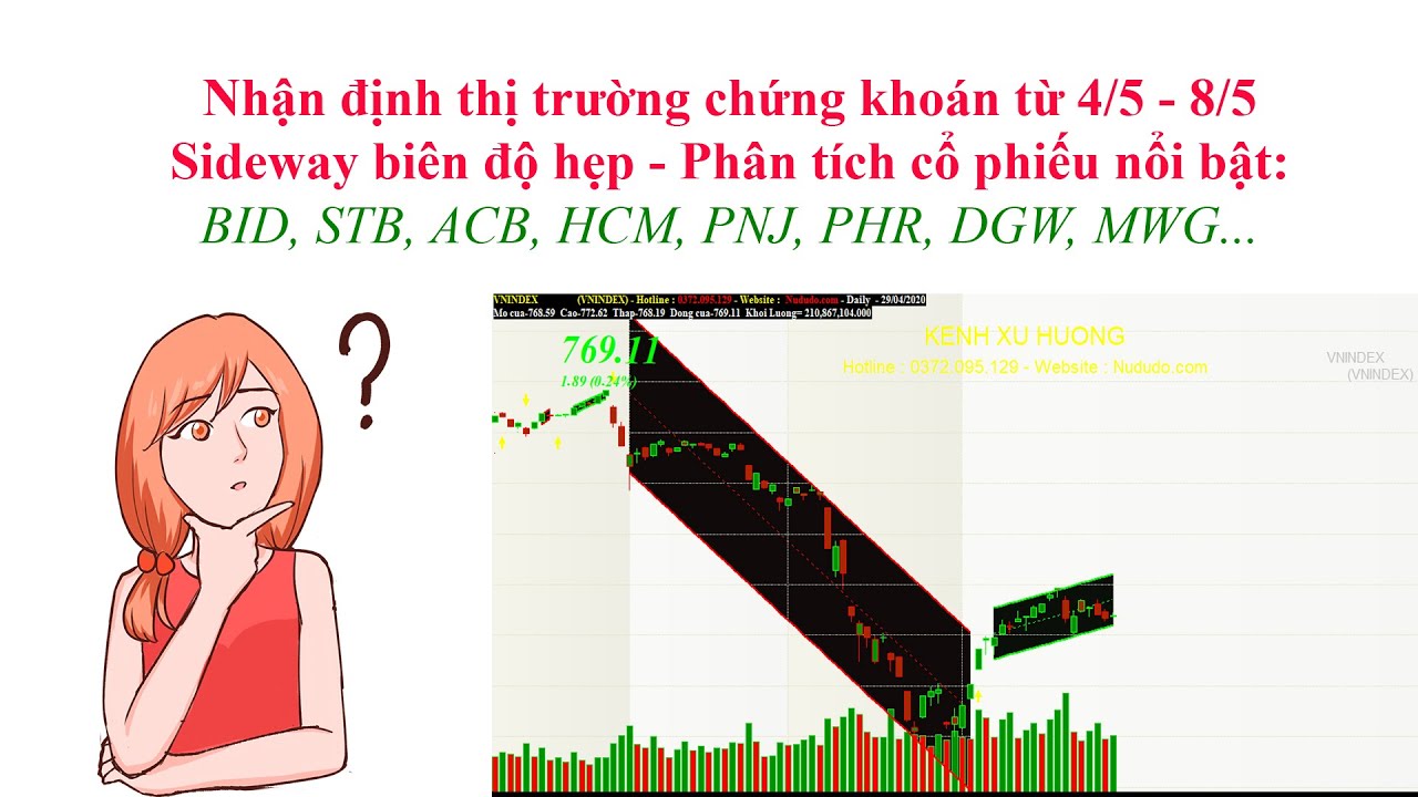Nhận định thị trường chứng khoán từ 4/5 - 8/5/2020 - Sideway biên độ hẹp - Phân tích cổ phiếu
