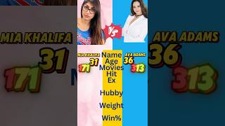 Download lagu Mia Khalifa And Ava Adams Bio #mia #bkhalifa #ava #adams_channel mp3 Download lagu Mia Khalifa And Ava Adams Bio #mia #bkhalifa #ava #adams_channel mp3