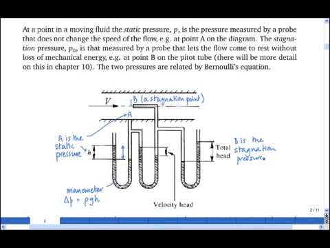 6.1 Static pressure, stagnation pressure, and total pressure