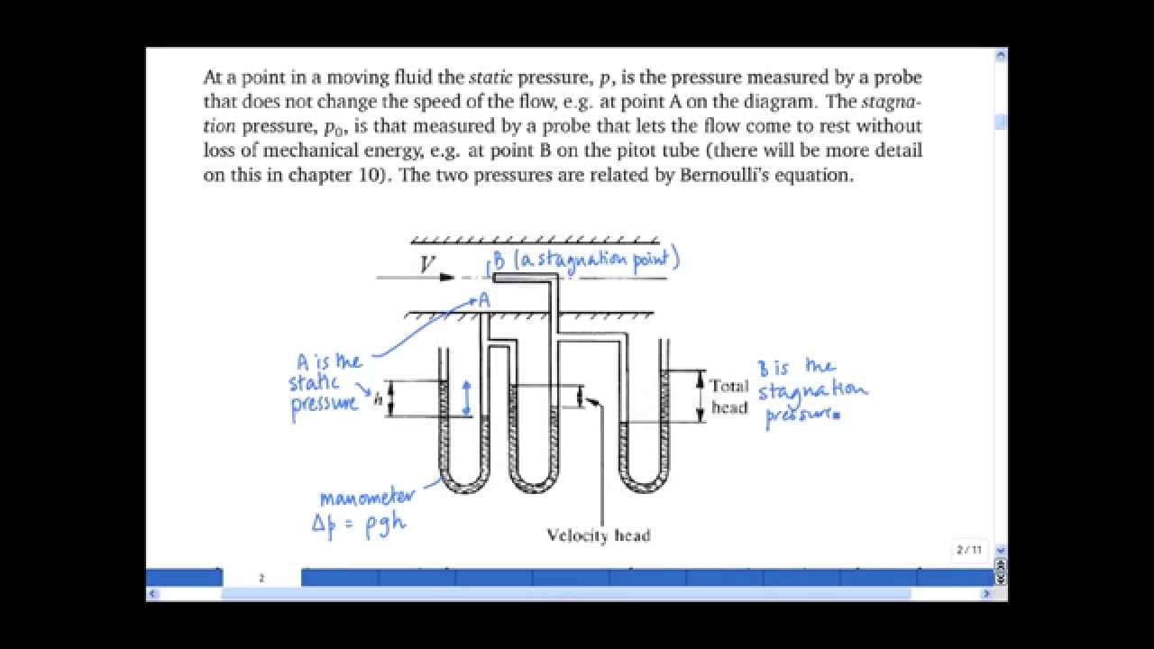 6.1 Static pressure, stagnation pressure, and total pressure