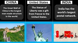 One Fact About Each Popular Countries | TOPSTATS 4U